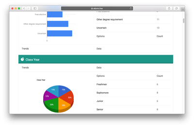 eForm Product 0