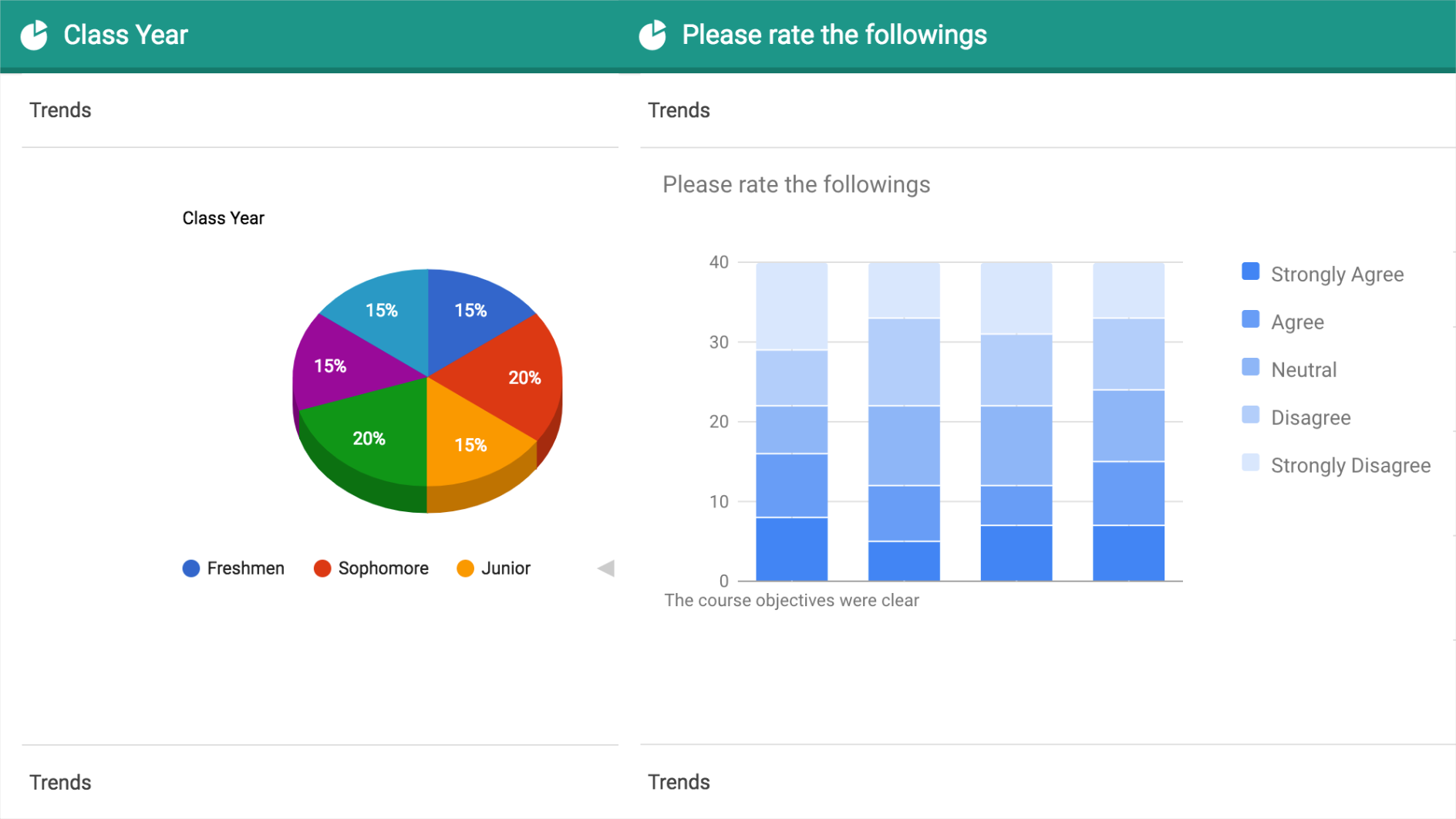 Great tooling for reports & statistics.